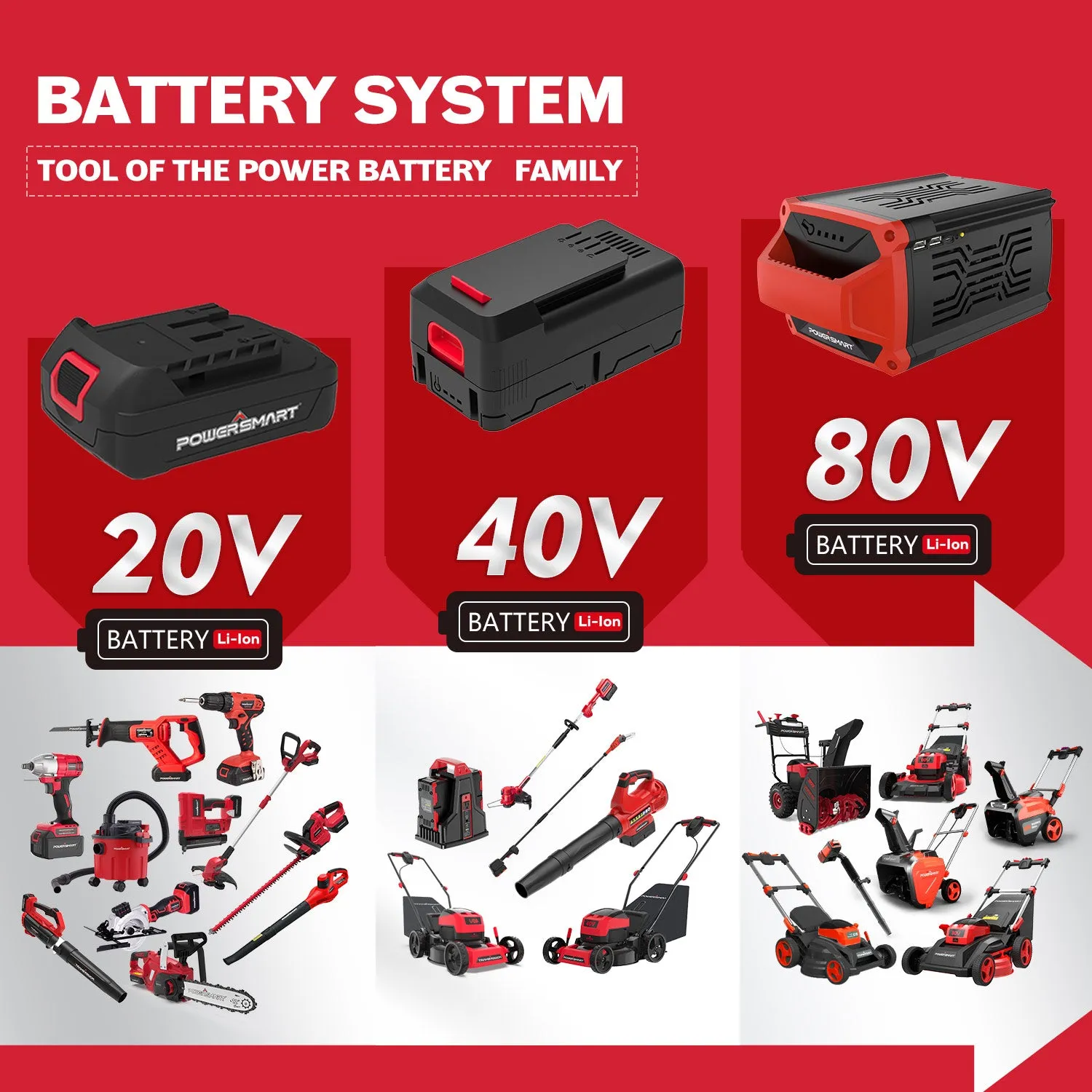 40V 17" Cordless 3-pc Combo Kit w/ 2*4.0Ah Battery & 2*Charger