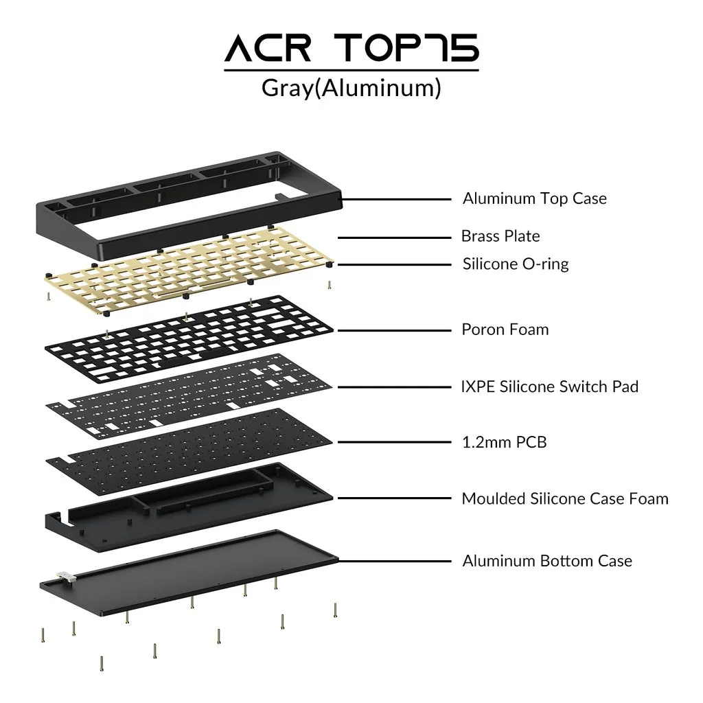 ACR TOP 75 DIY Kit