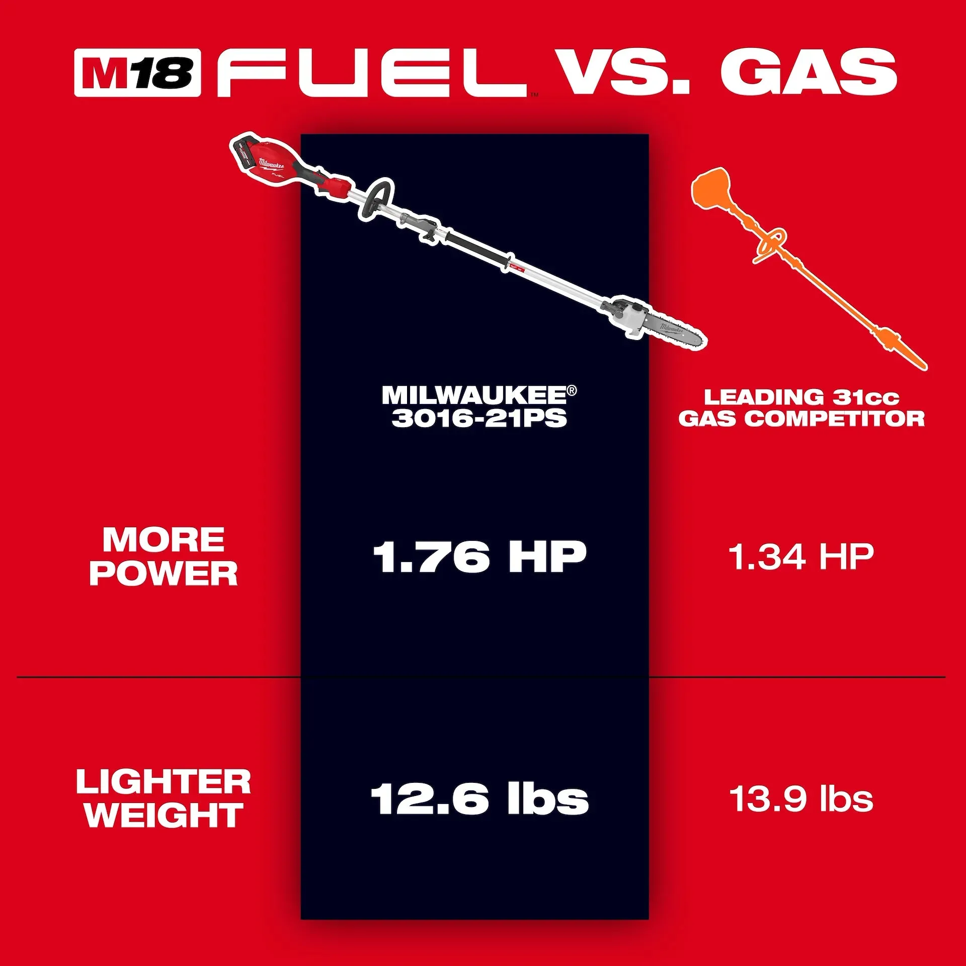 Pole Saw - Milwaukee M18 FUEL™ Pole Saw w/ QUIK-LOK™, 3016-20PS / 3016-21PS