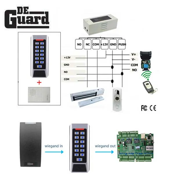 Stand Alone Access Controller - Keypad Controller - Single Doors - Waterproof IP68