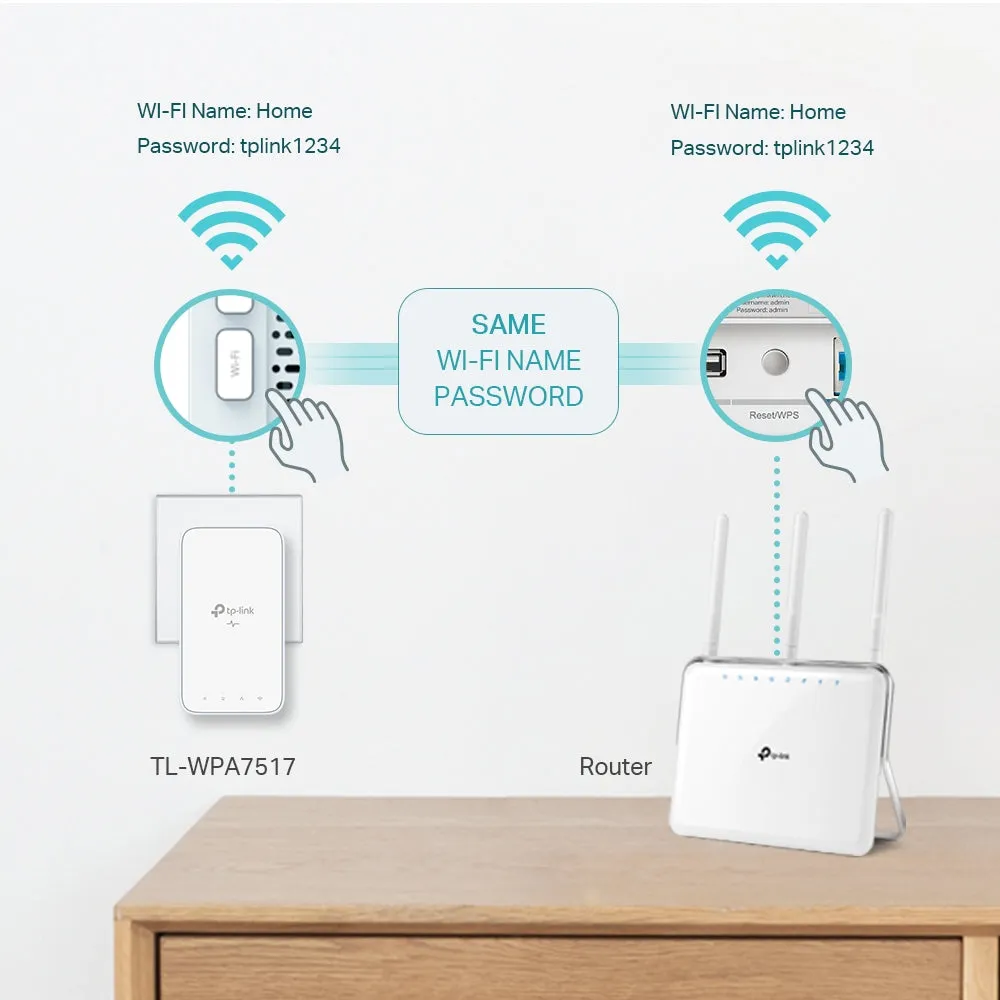 Tp-Link Tl-Wpa7517 Kit V2 Wi-Fi Kit - Powerline Adapter Kit 1Gbe, Homeplug Av (Hpav), Homeplug Av (Hpav) 2.0, Ieee 1901